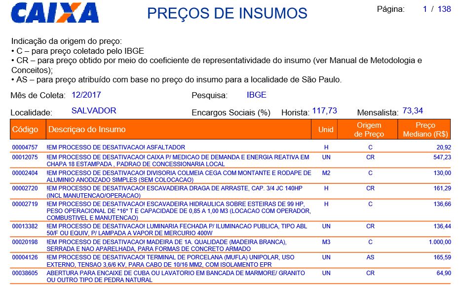 Como fazer orçamento de obra com SINAPI (2022)